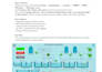 do plc programming, tia portal, scada, hmi, vfd, and automation expert